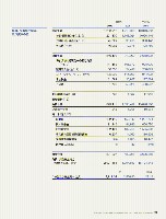 J-POWERアニュアルレポート2006一覧p41