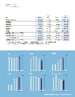 J-POWERアニュアルレポート2006一覧p5