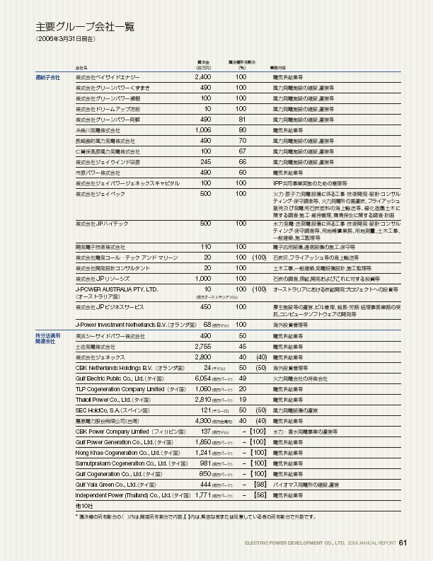 J-POWERアニュアルレポート2006プレビューp63