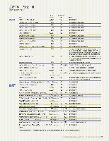 J-POWERアニュアルレポート2006一覧p63