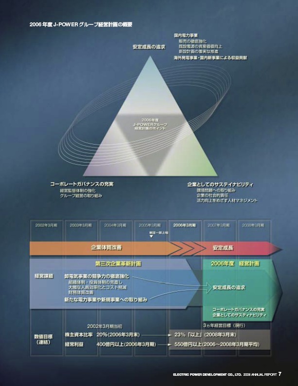 J-POWERアニュアルレポート2006プレビューp9