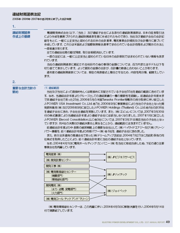 J-POWERアニュアルレポート2007