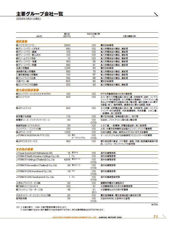 アニュアルレポート2008