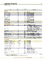 J-POWERアニュアルレポート2008