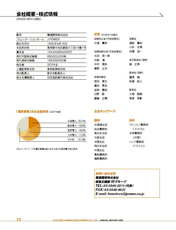 アニュアルレポート2008