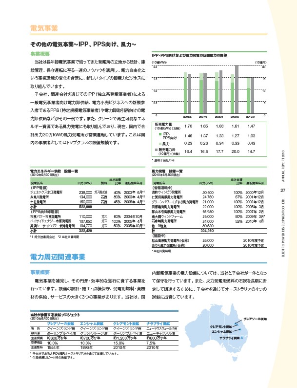 J-POWERアニュアルレポート2010