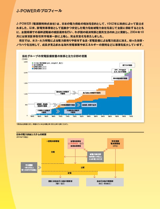 J-POWERアニュアルレポート2010