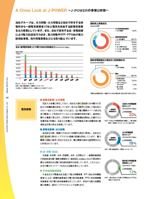 J-POWERアニュアルレポート2010