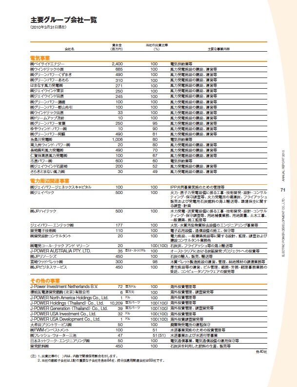 J-POWERアニュアルレポート2010