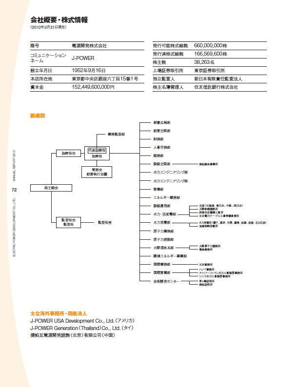 J-POWERアニュアルレポート2010