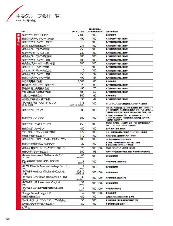 J-POWERアニュアルレポート2011