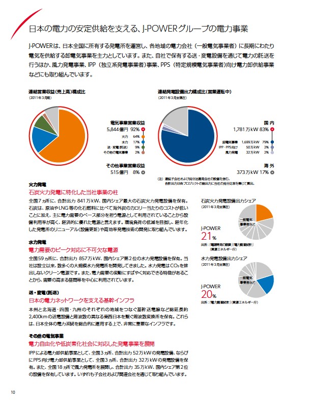 J-POWERアニュアルレポート2011