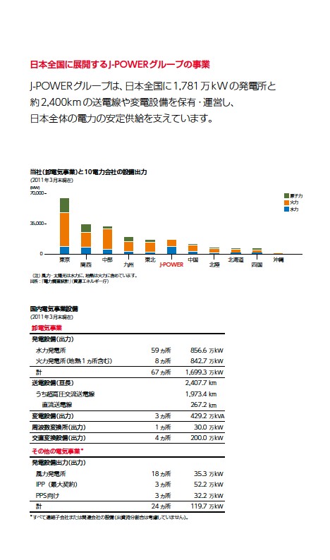 J-POWERアニュアルレポート2011