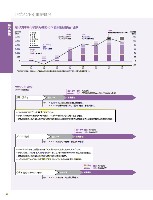 J-POWERアニュアルレポート2011