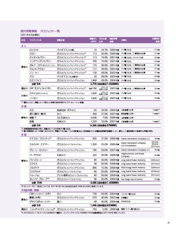 J-POWERアニュアルレポート2011