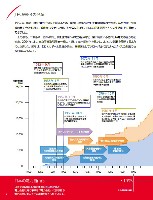 J-POWERアニュアルレポート2011