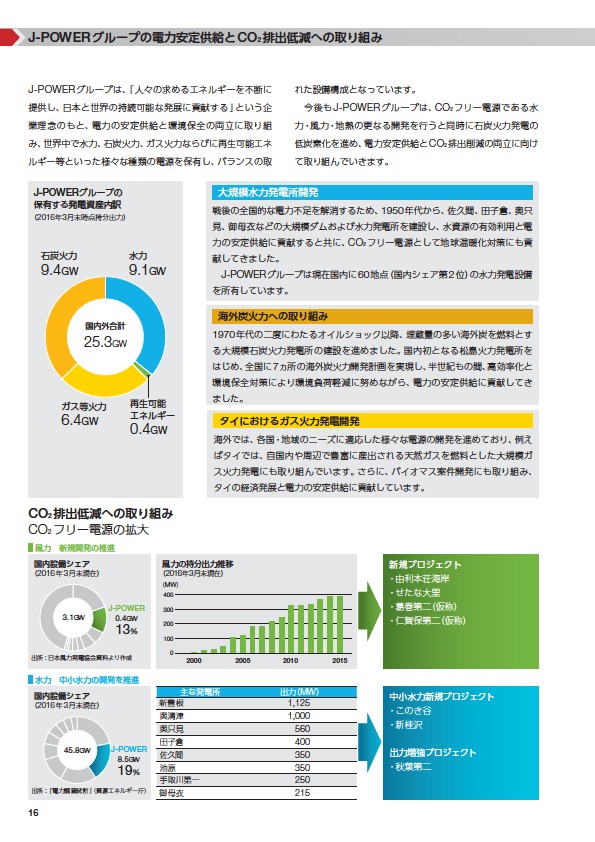 J-POWERAjA|[g2016