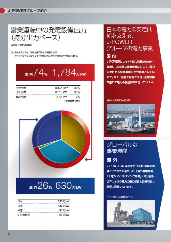 J-POWERAjA|[g2016