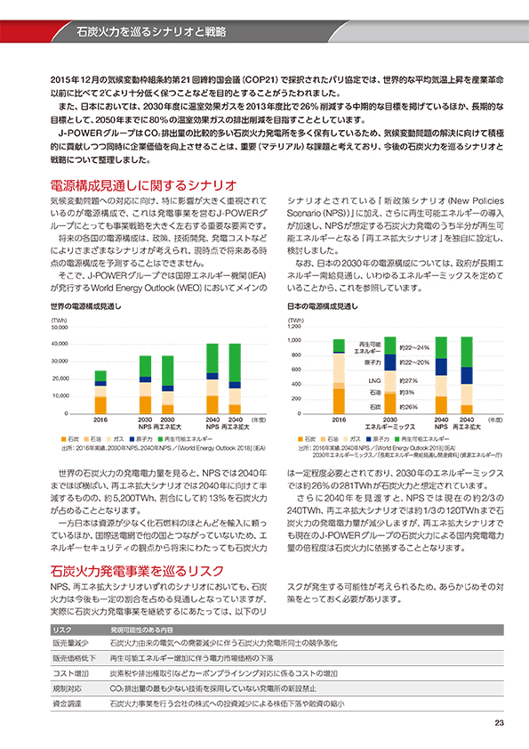 J-POWERグループ統合報告書2019