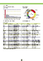 ファクトブック2005 P10