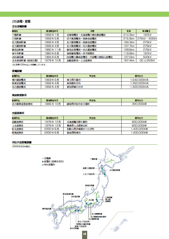 ファクトブック2005 P11