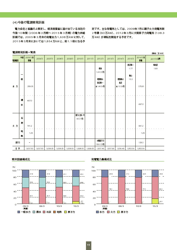 ファクトブック2005 P12