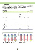 ファクトブック2005 P12