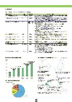 ファクトブック2005 P15