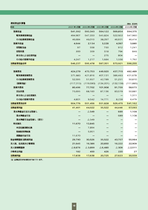 ファクトブック2005 P20