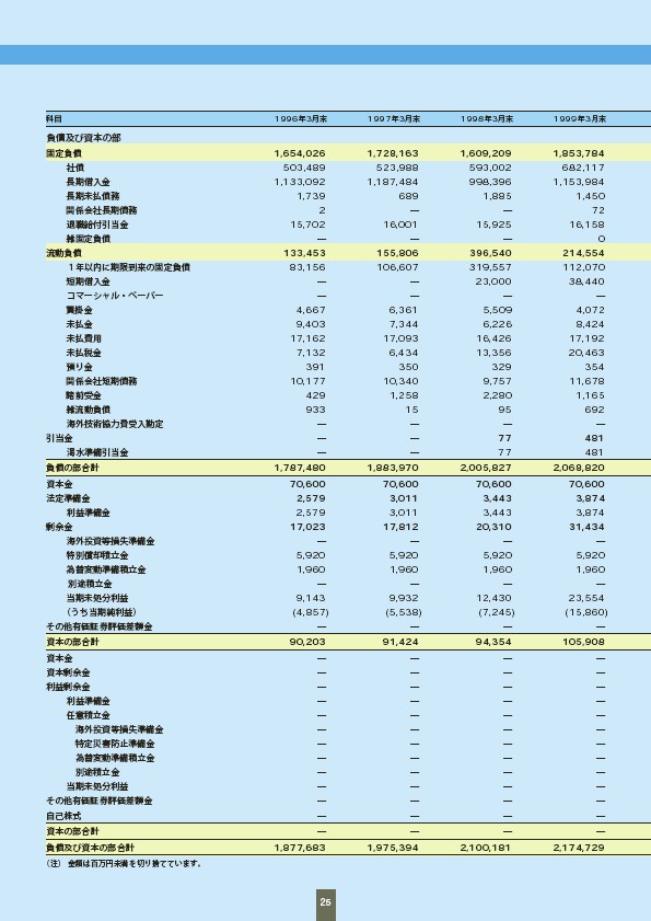 ファクトブック2005 P26