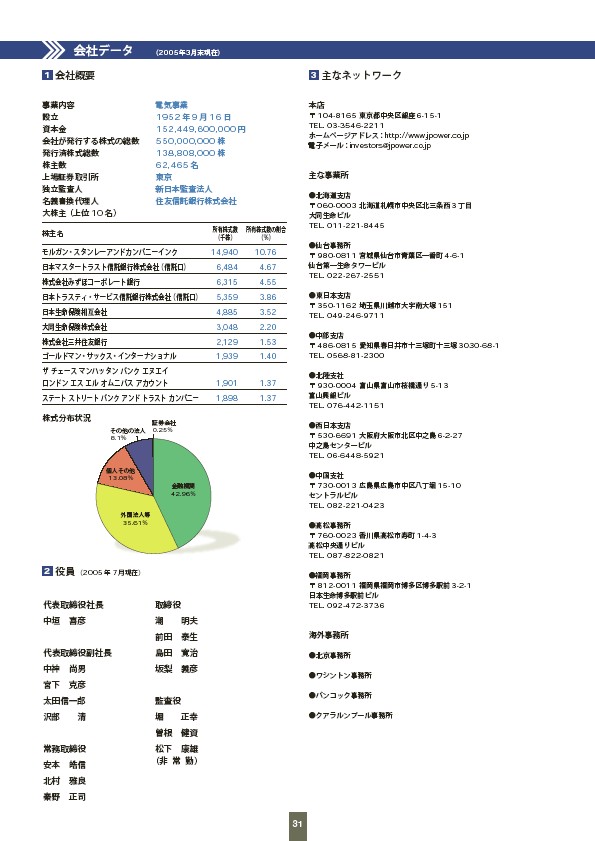 ファクトブック2005 P32