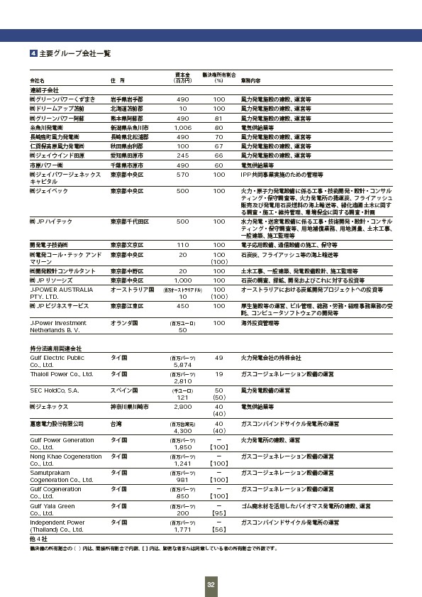 ファクトブック2005 P33