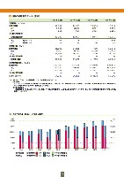 ファクトブック2005 P4