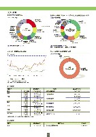 ファクトブック2005 P9