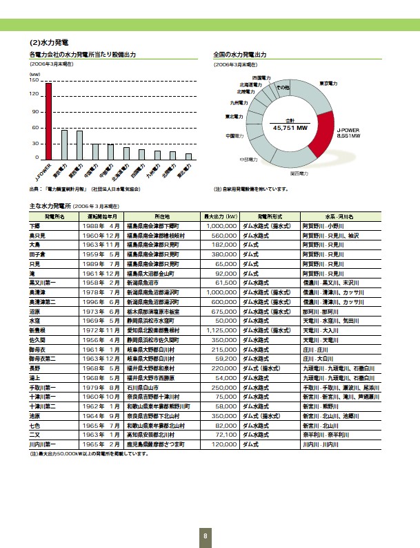 ファクトブック2006 P10