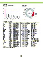 ファクトブック2006 P10