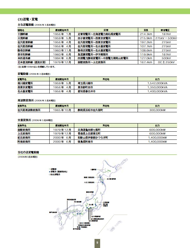 ファクトブック2006 P11