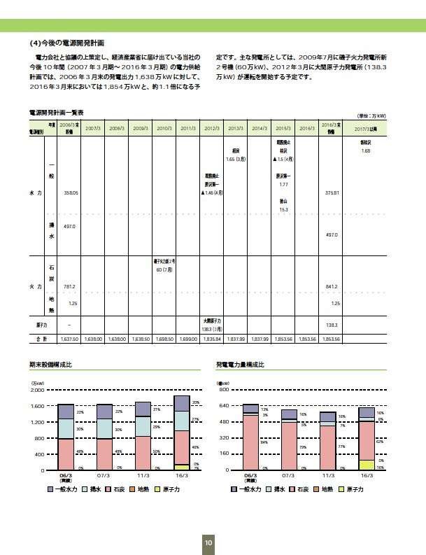 ファクトブック2006 P12