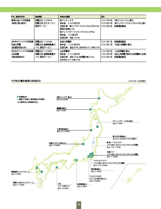 ファクトブック2006 P14