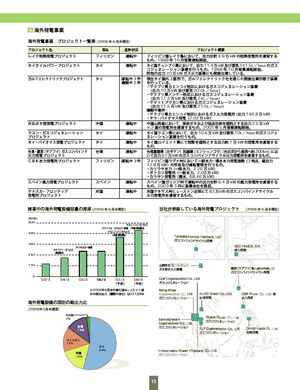 ファクトブック2006 P15