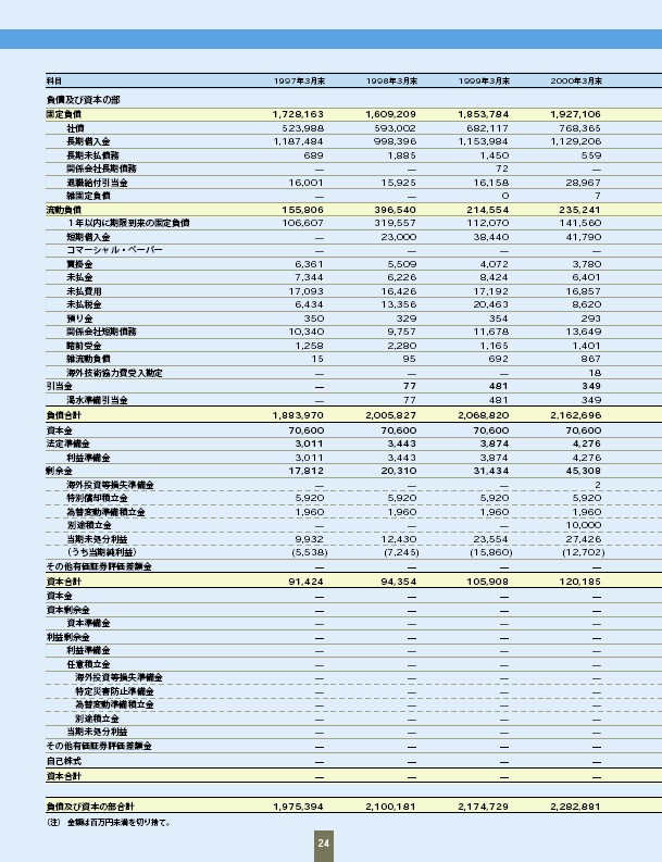 ファクトブック2006 P26