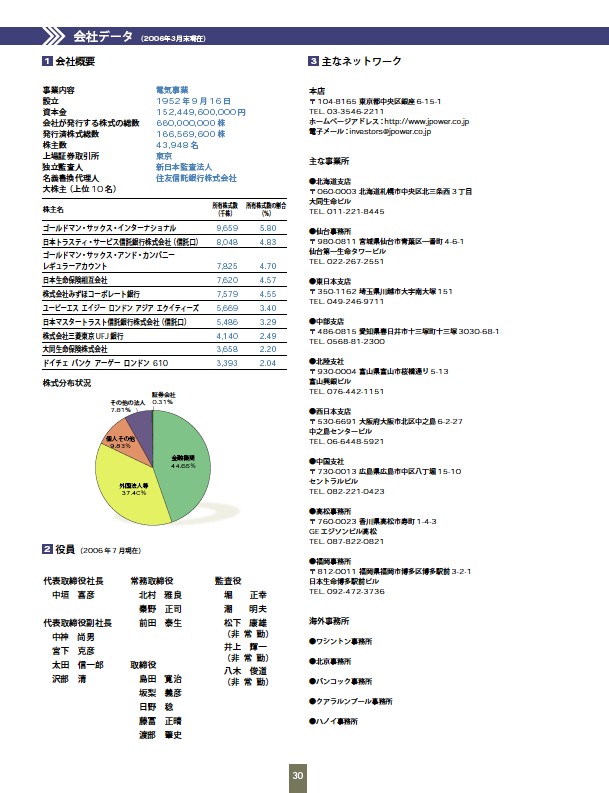 ファクトブック2006 P32