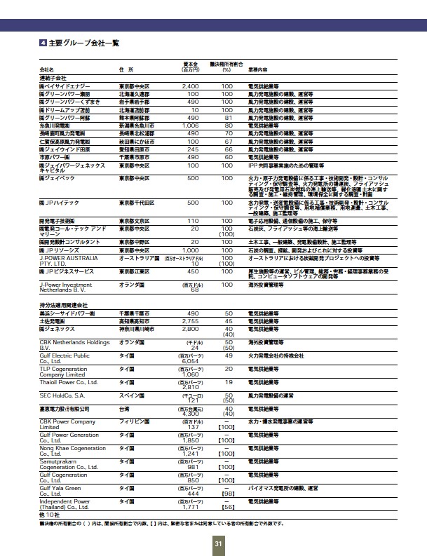 ファクトブック2006 P33