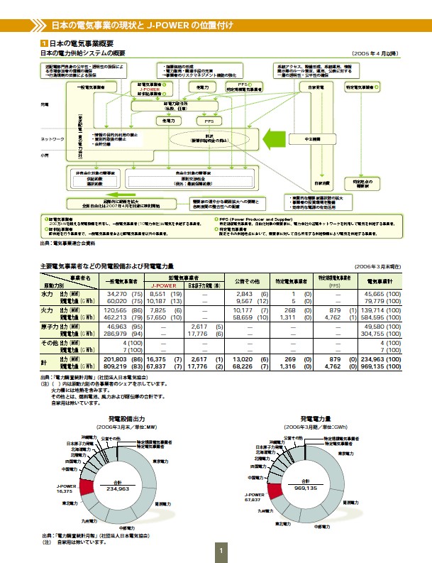 ファクトブック2006 P3