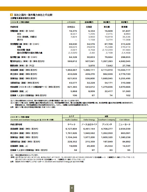 ファクトブック2006 P6