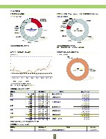 ファクトブック2006 P9