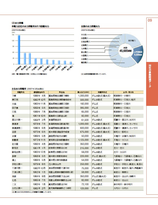 ファクトブック2007