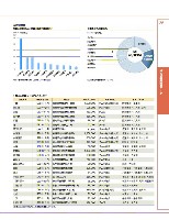 ファクトブック2007