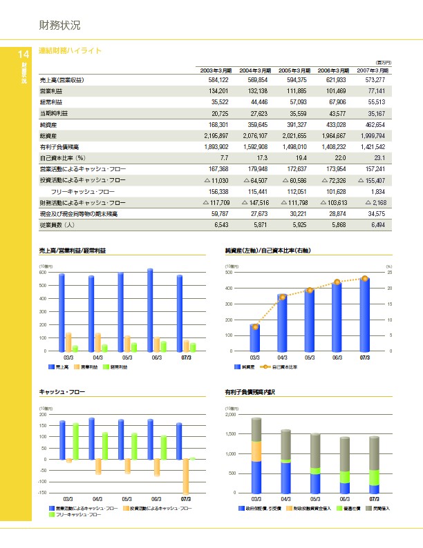 ファクトブック2007