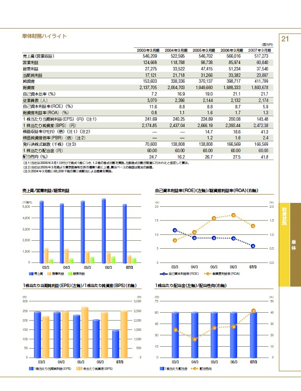 ファクトブック2007